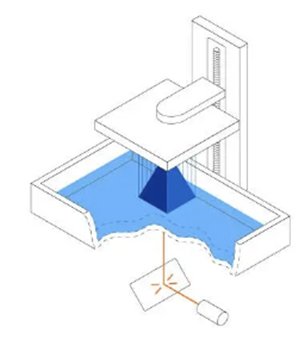 SLA Printer